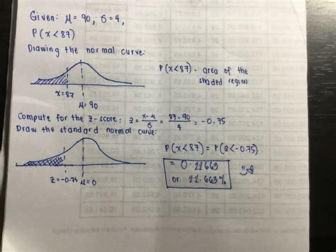 Solved Assume The Random Variable X Is Normally Distributed With Mean