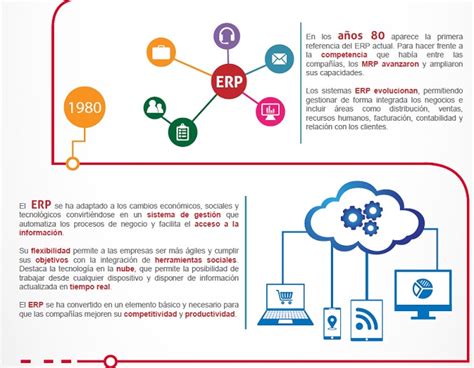 La Evoluci N Del Erp Computing