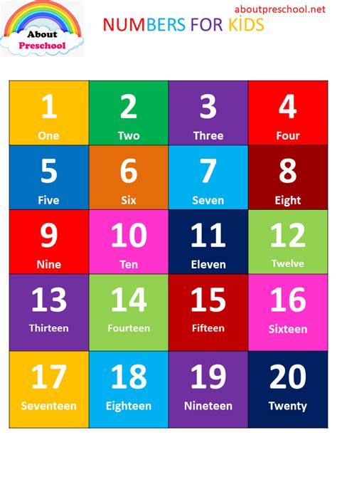 Number Chart 1 20 Archives About Preschool