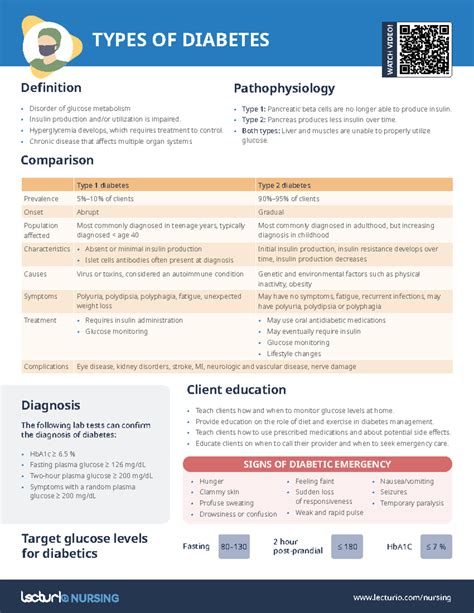 Nursing Cs Types Of Diabetes New 03 Lecturionursing Types Of