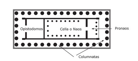 Apunts Refor Art Grec Inclou V Deos I Webs Estructura I Tipus De