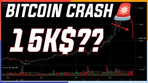 Bitcoin Big Imp🚨ये अगर हुआ तो Marker में बहुत बड़ा Crash हो सकता हैeth