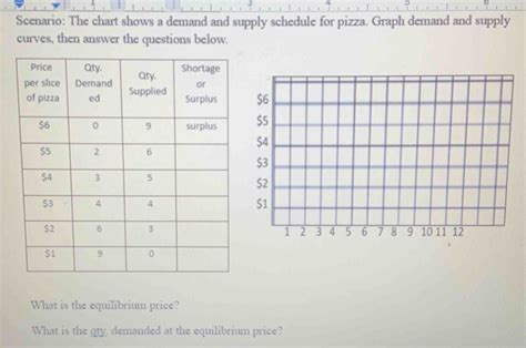 Scenario The Chart Shows A Demand And Supply Schedule For Pizza Graph