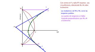 Ejercicio Tangentes A Una Par Bola Por Un Punto Exterior