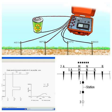 Geophysical Survey Equipment Resistivity Meter Ves Sev Underground