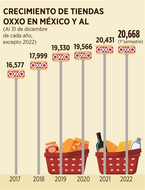 Cu Ntos Oxxos Hay En M Xico Y En El Mundo