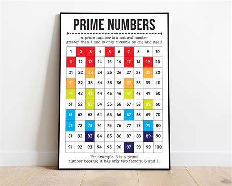 What Is Prime Numbers In Math