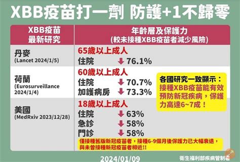 新冠確診、死亡雙創新高 春節前一週恐達高峰 要聞 新冠確診、死亡雙創新高 春節前一週恐達高峰 青年日報