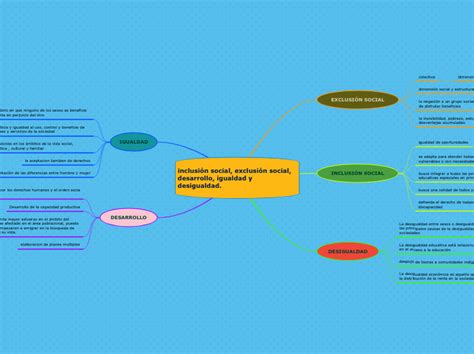 Inclusi N Social Exclusi N Social Desarr Mind Map