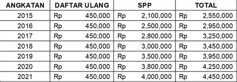 Stdiis Pembayaran Daftar Ulang Dan Spp Ganjil Tahun Akademik