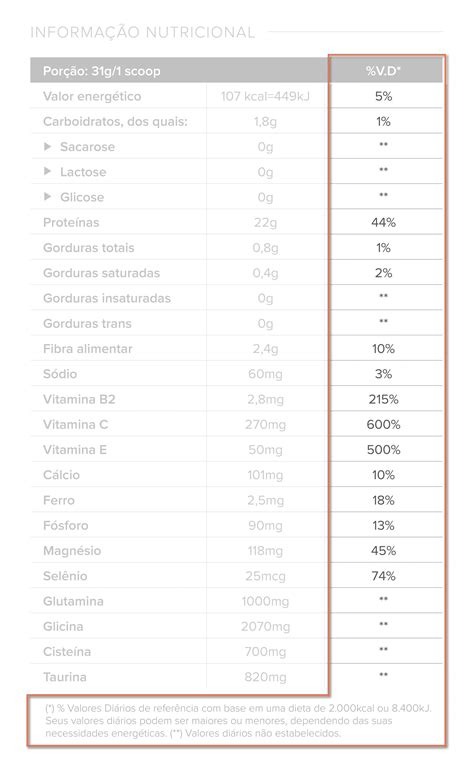 Tabela Nutricional Como Calcular BRAINCP