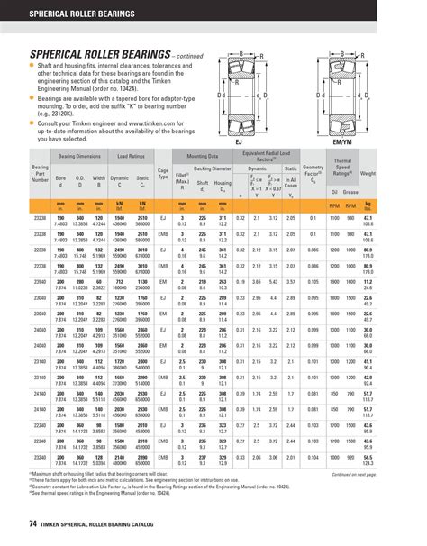 Timken Spherical Roller Bearing Catalogus By Eriks Nederland Issuu