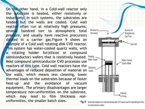 Chemical Vapor Deposition Cvd Ppt