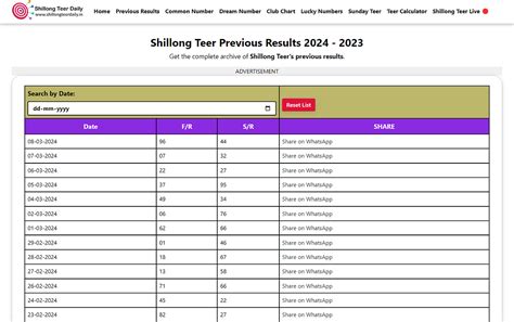 Shillong Teer Previous Results 20242023 Shillongteerdaily Medium