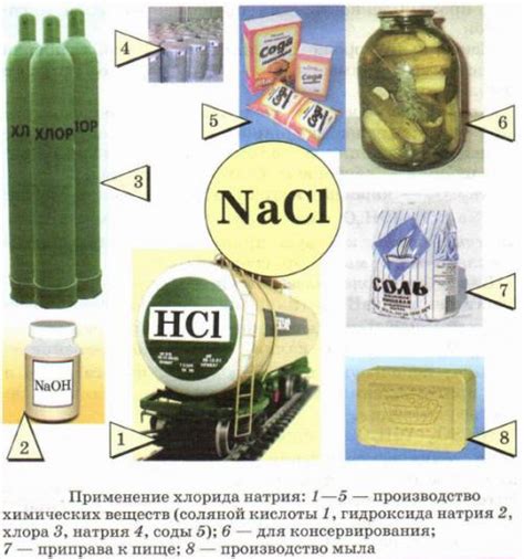 Натрий в природе (2,6% в Земной коре)