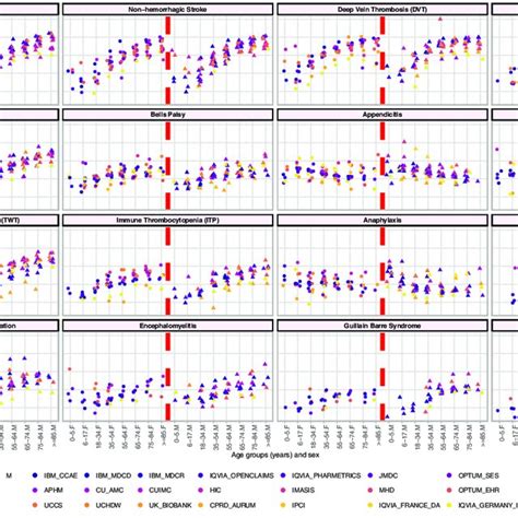 Pooled Estimated Age And Sex Stratified Incidence Rates Per