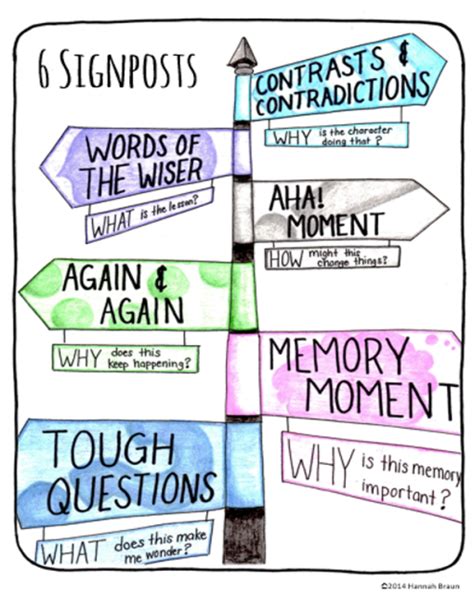 The 6 Signposts For Close Reading The Classroom Key