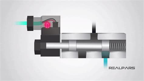 Levels Of Mechatronics System Design Talk