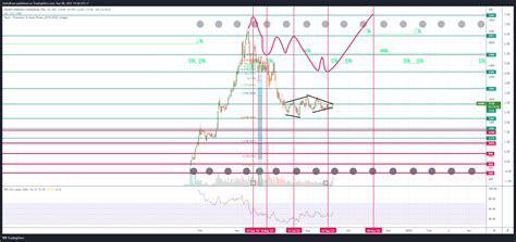 Idx Admr Chart Image By Juthabram Tradingview