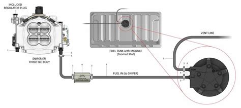 Simple And Effective Wiring Diagram For Holley Sniper Efi Electric Fan