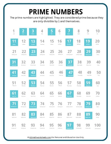 Prime Number Chart