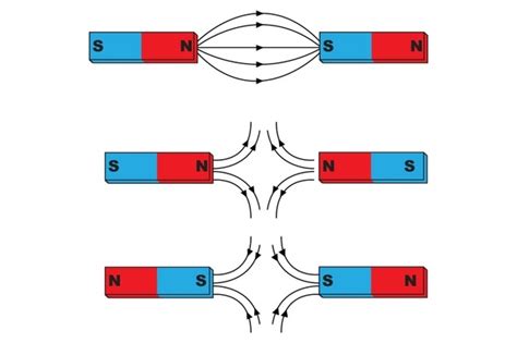 The Surprising Behavior Of Shattered Magnets Exploring Repulsion In