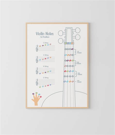 Violin Music Notes Poster Music Education Violin Fingerboard Music