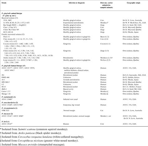 gram negative coccobacillus semantic scholar