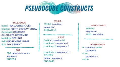 How To Write Good Pseudocode Built In