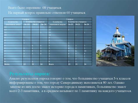 Исторические памятники Северодвинска - презентация онлайн