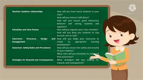 Fs Le Creating Classroom Remote Learning Management Plan Youtube