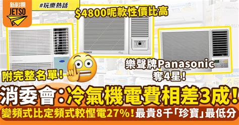 消委會冷氣機｜變頻式窗口冷氣機較慳電27 8款樣本製冷量較聲稱低