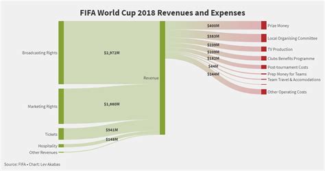 Best Data Visualization Of 2021 Sporticos Charts Of The Year Hiswai