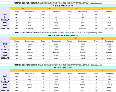 Tiempos Gramaticales Espanol