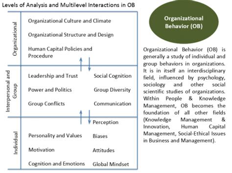 People And Knowledge Management Pkm Sbm Itb