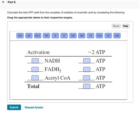 Solved Part E Calculate The Total Atp Yield From The Chegg