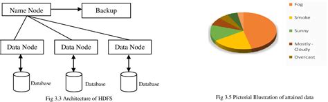 PDF Big Data In Weather Forecasting Semantic Scholar