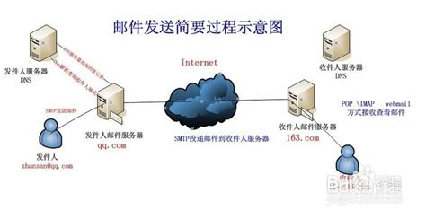 企业邮件服务器租用怎么提高安全性 酷盾安全