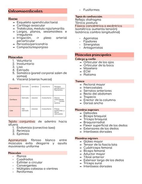 Generalidades De Sistema Osteomioarticular Dani Udocz