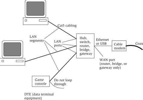 Internet Modem Circuit Diagram Pdf - Circuit Diagram