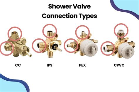 Understanding The Different Types Of Shower Valves