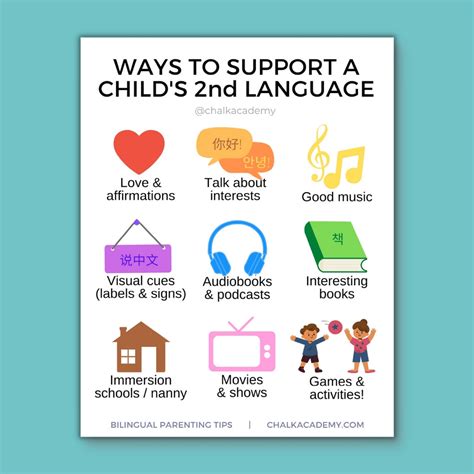 How to Teach Kids a Second Language Infographic – Chalk Academy