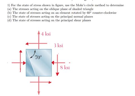 Solved For The State Of Stress Shown In Figure Use The Chegg