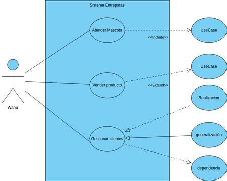 Caso De Uso Visual Paradigm User Contributed Diagrams Designs