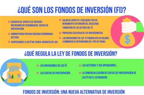 Guía Básica Sobre Fondos De Inversión James Journey