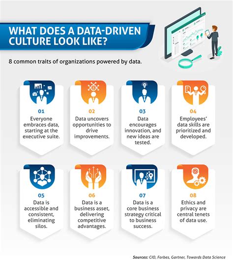 How Businesses Benefit From A Data Driven Culture