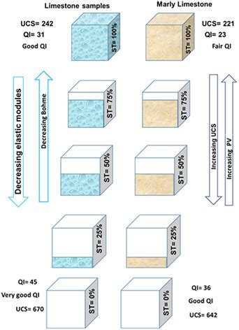 Petroleum Geology Of Conventional And Unconventional Resources