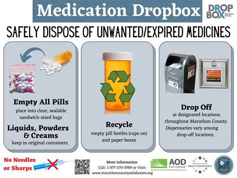 Medications Marathon County Solid Waste Department