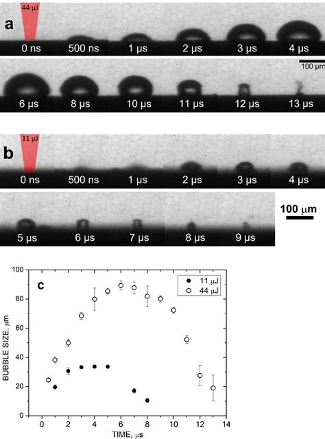 Figure From Unveiling Fundamentals Of Multi Beam Pulsed Laser