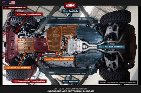 2004 Jeep Wrangler Undercarriage Diagram 2004 Jeep Grand Che